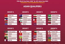 Việt Nam cùng bảng Thái Lan, Indonesia, Malaysia tại vòng loại World CupViệt Nam cùng bảng Thái Lan, Indonesia, Malaysia tại vòng loại World Cup